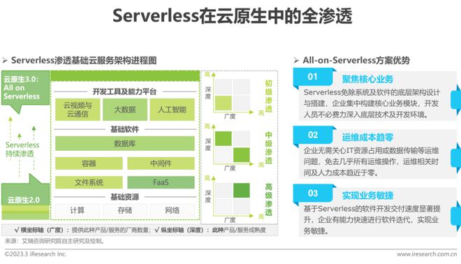 2023年中國科技與IT十大趨勢 基礎軟件服務的崛起與變革