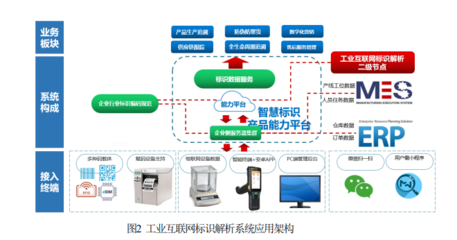 工業互聯網標識解析創新加速新型工業化，應用軟件服務助力產業升級