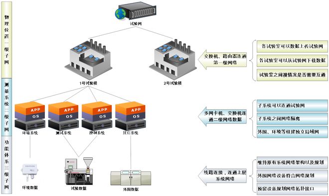 零基礎學習組態軟件設計的方法和必備知識