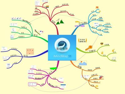 思維導圖三大軟件 XMind、MindManager、iMindMap 基礎操作與應用服務全解析