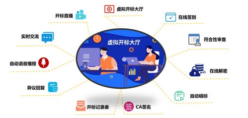 會(huì)員動(dòng)態(tài) 高達(dá)數(shù)字化電子招投標(biāo)微服務(wù)中臺(tái)系統(tǒng)解決方案的運(yùn)維服務(wù)