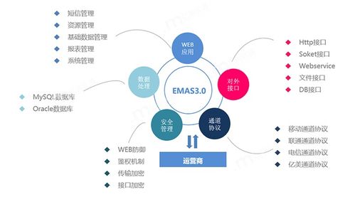 億美軟通定制化信息服務(wù)助力港口作業(yè)系統(tǒng)協(xié)同效率提升及運(yùn)維保障