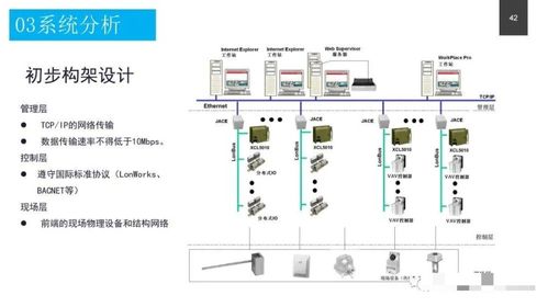 政務(wù)服務(wù)中心智能化系統(tǒng)設(shè)計(jì)方案及信息系統(tǒng)運(yùn)行維護(hù)服務(wù)