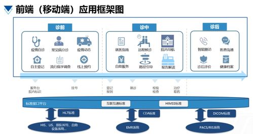 富通東方 以患者為中心構(gòu)建醫(yī)院智慧服務(wù)體系與信息系統(tǒng)運(yùn)行維護(hù)