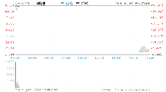 皖通股價開盤大漲55.56%，報42元，受益于信息系統運行維護服務需求增長