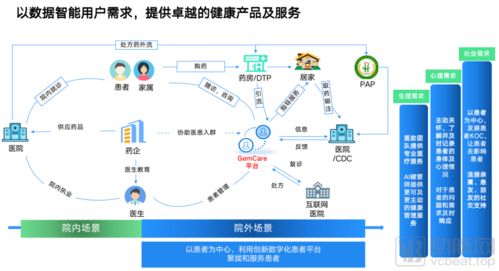 景栗科技 以患者為中心的主動式健康服務體系與信息系統運行維護服務的躍遷之路