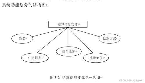 酒店服務管理系統的開發、設計與運行維護服務