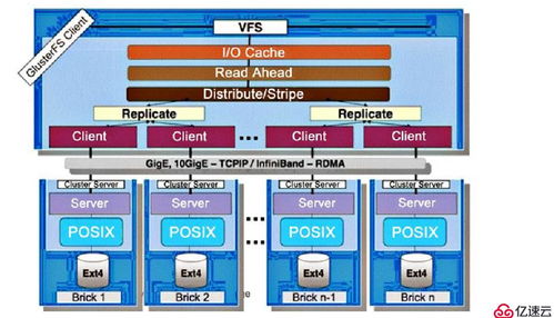 GFS分布式文件存儲系統(tǒng) 理論與信息系統(tǒng)運行維護服務實踐