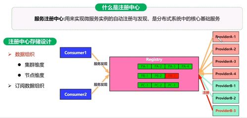 day01 微服務架構電商系統(tǒng)性能調優(yōu)篇 信息系統(tǒng)運行維護服務的核心實踐